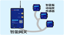 自研硬件