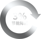 3% 节能降耗